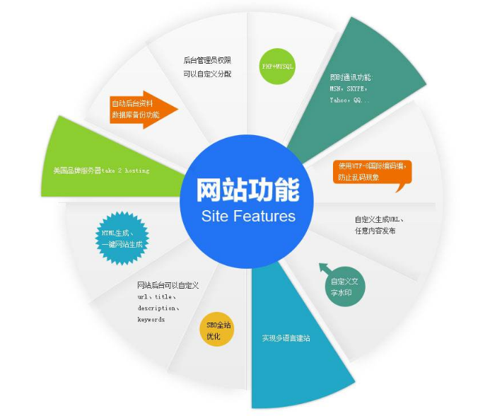 網(wǎng)站建設