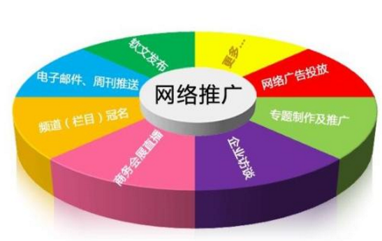 網站推廣越來越難做，原因竟然是這樣！