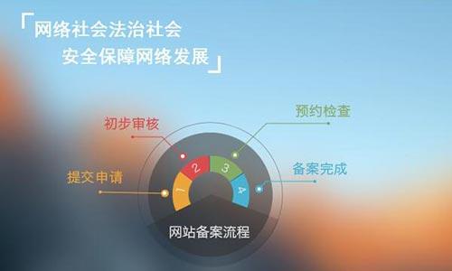 備案密碼找回有什么好方法?
